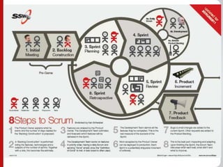 Delivering Awesome Web Applications
 