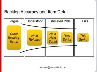 Backlog Accuracy and Item Detail

  Vague    Understood     Estimated PBIs      Tasks


  Other                   Next
             Next                    Next      This
 Backlog                  Next
            Release                  Sprint   Sprint
  Items                   Sprint




                   richard@accentient.com
 