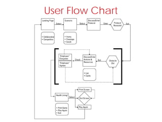User Flow Chart
 