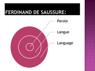 Parole

Langue

Language
 