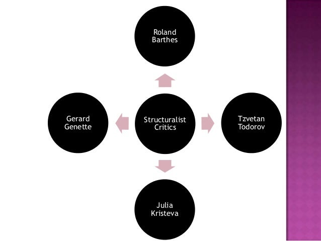 Gerard Gete S Structuralism Literary Criticism
