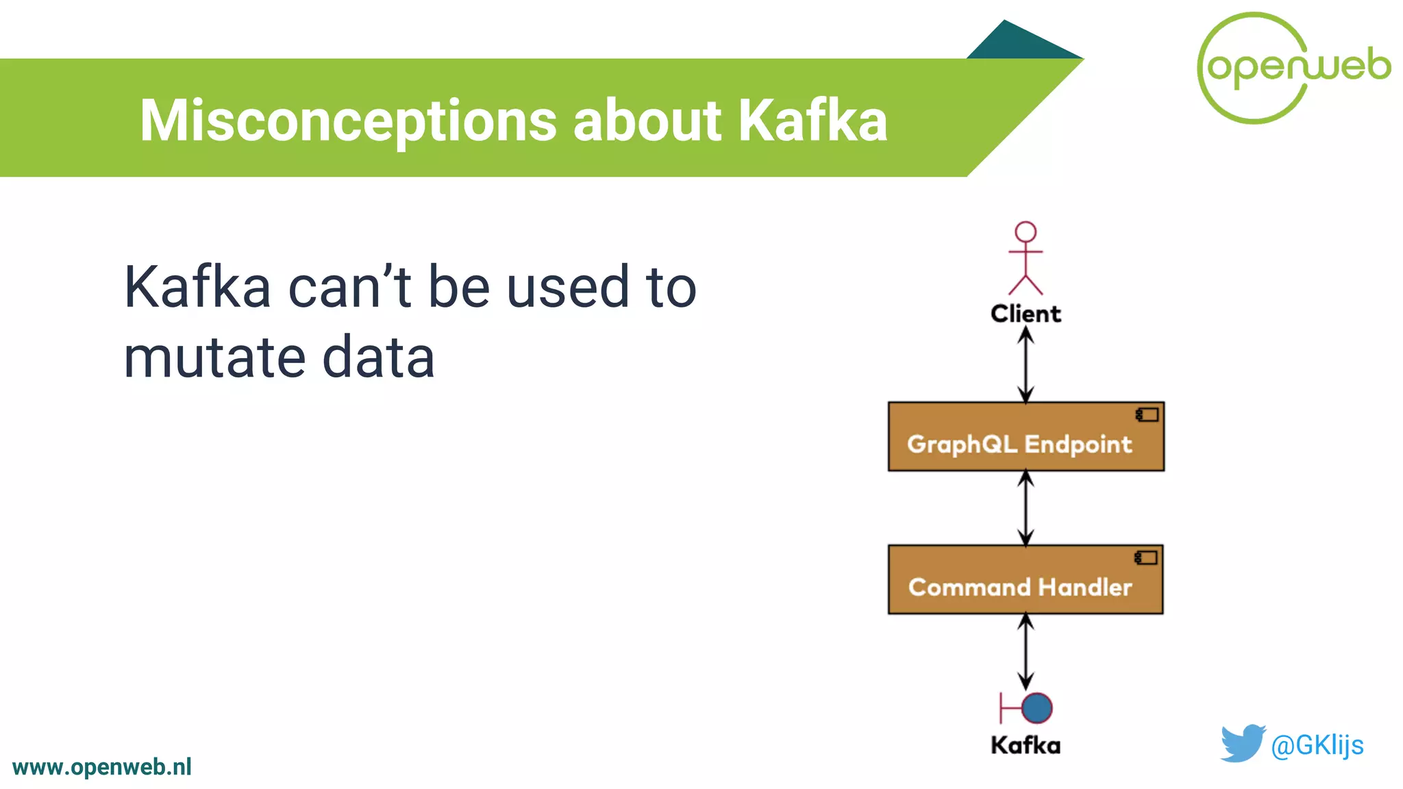 www.openweb.nl
Misconceptions about Kafka
@GKlijs
Kafka can’t be used to
mutate data
 