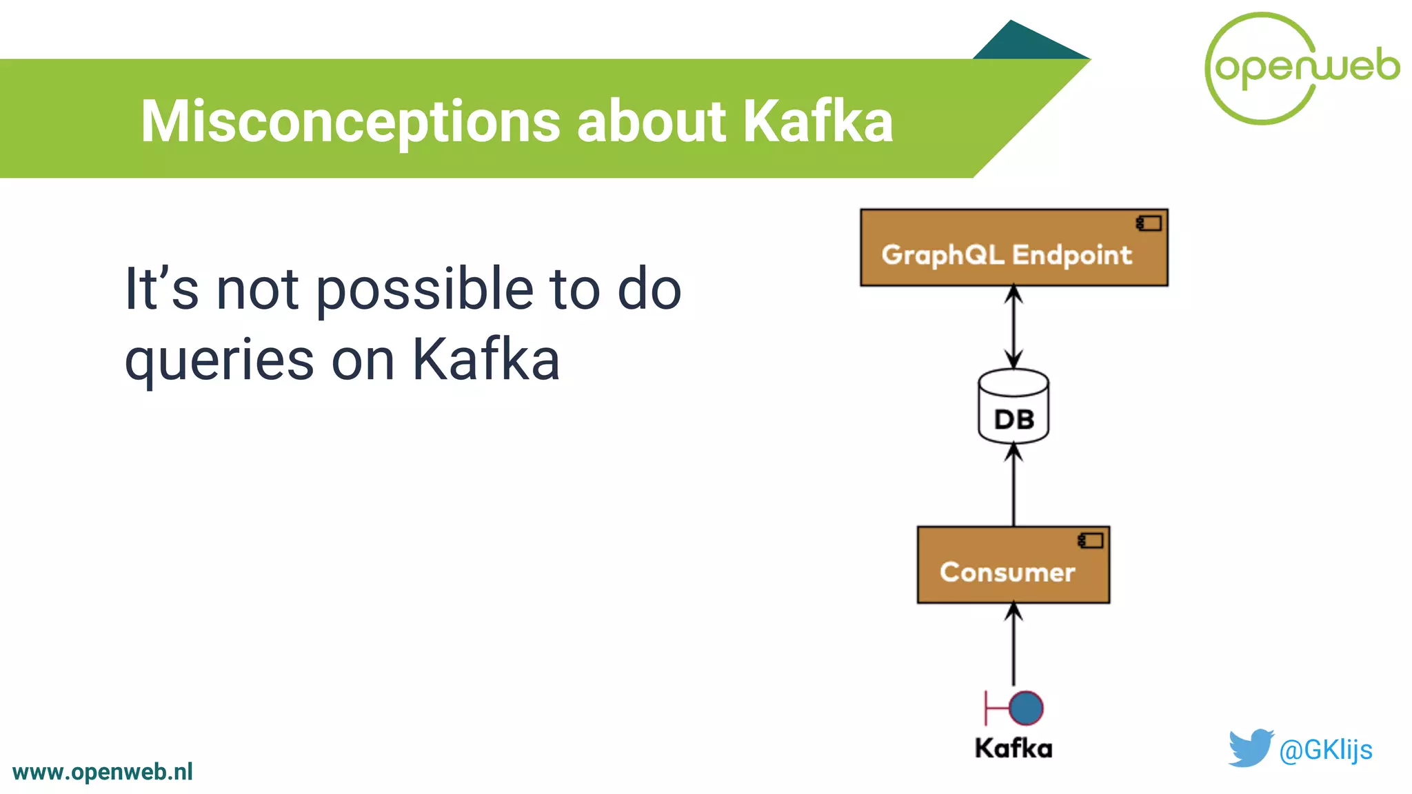 www.openweb.nl
Misconceptions about Kafka
@GKlijs
It’s not possible to do
queries on Kafka
 