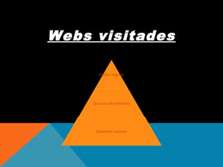 Webs visitades
Forats negrers

Que son els terremots

Desastres naturals

 