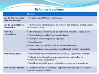 Reformas y acciones13