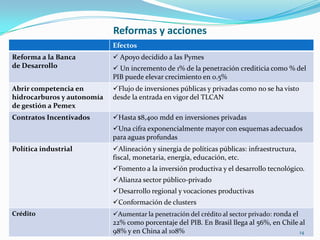 Reformas y acciones14