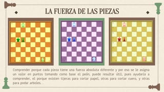 LA FUERZA DE LAS PIEZAS
Comprender porque cada pieza tiene una fuerza absoluta diferente y por eso se le asigna
un valor en puntos tomando como base el peón, puede resultar útil, pues ayudaría a
comprender, el porque existen tijeras para cortar papel, otras para cortar cuero, y otras
para podar arboles. .
 