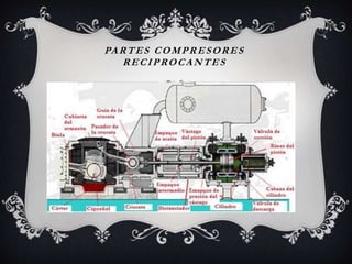 PARTES COMPRESORES
RECIPROCANTES
 