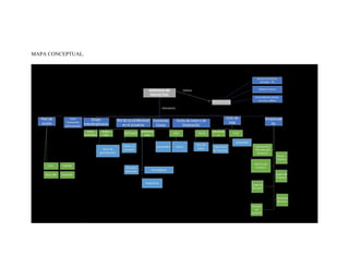 MAPA CONCEPTUAL.
 