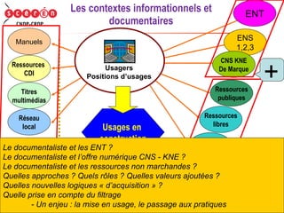 Les contextes informationnels et documentaires Usagers Positions d’usages ENS 1,2,3 ENT Ressources publiques CNS KNE De Marque Manuels Ressources  CDI Titres multimédias Réseau local Usages en  construction Pratiques Informationnelles, pédagogiques, éducatives Ressources libres Serveurs académiques Le documentaliste et les ENT ? Le documentaliste et l’offre numérique CNS - KNE ? Le documentaliste et les ressources non marchandes ? Quelles approches ? Quels rôles ? Quelles valeurs ajoutées ? Quelles nouvelles logiques « d’acquisition » ? Quelle prise en compte du filtrage - Un enjeu : la mise en usage, le passage aux pratiques + + - 