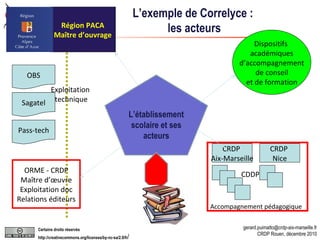 Sagatel OBS L’exemple de Correlyce :  les acteurs Région PACA Maître d’ouvrage ORME - CRDP Maître d’œuvre Exploitation doc Relations éditeurs Pass-tech Exploitation  technique Dispositifs  académiques d’accompagnement de conseil et de formation L’établissement scolaire et ses acteurs CRDP  Aix-Marseille CRDP  Nice CDDP Accompagnement pédagogique 