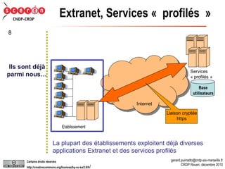 Extranet, Services « profilés » Ils sont déjà  parmi nous… La plupart des établissements exploitent déjà diverses applications Extranet et des services profilés 