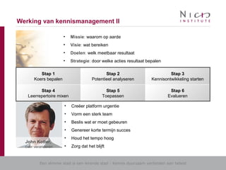 Een slimme stad is een lerende stad - Kennis duurzaam verbinden aan beleid
Werking van kennismanagement II
• Missie: waarom op aarde
• Visie: wat bereiken
• Doelen: welk meetbaar resultaat
• Strategie: door welke acties resultaat bepalen
• Creëer platform urgentie
• Vorm een sterk team
• Beslis wat er moet gebeuren
• Genereer korte termijn succes
• Houd het tempo hoog
• Zorg dat het blijft
John Kotter,
over veranderen
Stap 1
Koers bepalen
Stap 2
Potentieel analyseren
Stap 3
Kennisontwikkeling starten
Stap 4
Leerrepertoire mixen
Stap 5
Toepassen
Stap 6
Evalueren
 