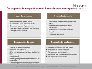 Een slimme stad is een lerende stad - Kennis duurzaam verbinden aan beleid
De organisatie vergeleken met ‘kamer in een woningen’
 Beleidsnota’s over belang kennis
 Na vaststellen geen realisatie van KM
 Gebrek aan doelen, ijkpunten, etc
 Verantwoordelijk is iedereen, dus niemand
 Leiding stuurt op controle
 Beleidsnota’s over belang kennis
 Na vaststellen geen realisatie van KM
 Gebrek aan doelen, ijkpunten, etc
 Verantwoordelijk is iedereen, dus niemand
 Leiding stuurt op controle
Lege herenkamerLege herenkamer
 Permanente intellectuele zoektocht naar
koers
 Veel aandacht voor duiding, keuze
interventies
 Veel discussie, onderzoek en twijfel
 Focus?
 Veel inhuur van kennis
 Permanente intellectuele zoektocht naar
koers
 Veel aandacht voor duiding, keuze
interventies
 Veel discussie, onderzoek en twijfel
 Focus?
 Veel inhuur van kennis
Overbelaste zolderOverbelaste zolder
 Waarde en resultaat gedreven
 Uitvoeren wat politiek wil
 Strijd over oplossingen, analyse doet er niet
toe
 Ideeënwinkel
 Politiek gedrag wordt overgenomen door de
organisatie
 Leren en opleiden in teken van overnemen
 Waarde en resultaat gedreven
 Uitvoeren wat politiek wil
 Strijd over oplossingen, analyse doet er niet
toe
 Ideeënwinkel
 Politiek gedrag wordt overgenomen door de
organisatie
 Leren en opleiden in teken van overnemen
Luidruchtige keukenLuidruchtige keuken
 Niet veel problemen, niet veel beleid
 Investering in kennis adequaat
 Aansprekend kennisnetwerk
 Verbinding met publieke kennisinstellingen
 De organisatie is tam en lui
 Niet veel problemen, niet veel beleid
 Investering in kennis adequaat
 Aansprekend kennisnetwerk
 Verbinding met publieke kennisinstellingen
 De organisatie is tam en lui
Opgeruimde werkplaatsOpgeruimde werkplaats
 