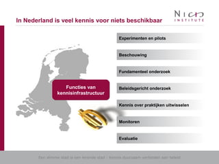 Een slimme stad is een lerende stad - Kennis duurzaam verbinden aan beleid
In Nederland is veel kennis voor niets beschikbaar
Functies van
kennisinfrastructuur
Functies van
kennisinfrastructuur
Experimenten en pilots
Beschouwing
Fundamenteel onderzoek
Beleidsgericht onderzoek
Kennis over praktijken uitwisselen
Monitoren
Evaluatie
 