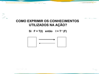 Si  F = T(I)  então  I = T -1  (F)   COMO EXPRIMIR OS CONHECIMENTOS  UTILIZADOS NA AÇÃO? 