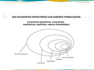 DOS INVARIANTES OPERATÓRIOS AOS SABERES FORMALIZADOS (invariantes operatórios, conscientes,  explicitáveis, explícitos, saberes formalizados)   