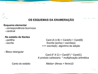 OS ESQUEMAS DA ENUMERAÇÃO Esquema elementar   - correspondência   biunívoca   - cardinal .  No estádio de Nantes   - partilha  Card (A U B) = Card(A) + Card(B)   - escrita  Escrita (soma) = escrita(a)   +++ escrita(b)  algoritmo da adição  - Bloco retangular    Card (F X C) = Card(F) * Card(C)  X produto cartesiano  * multiplicação aritmética     Canto do estádio  Média= (Nmax + Nmin)/2   