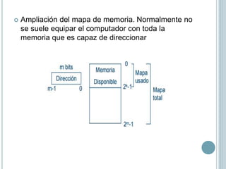  Ampliación del mapa de memoria. Normalmente no
se suele equipar el computador con toda la
memoria que es capaz de direccionar
 
