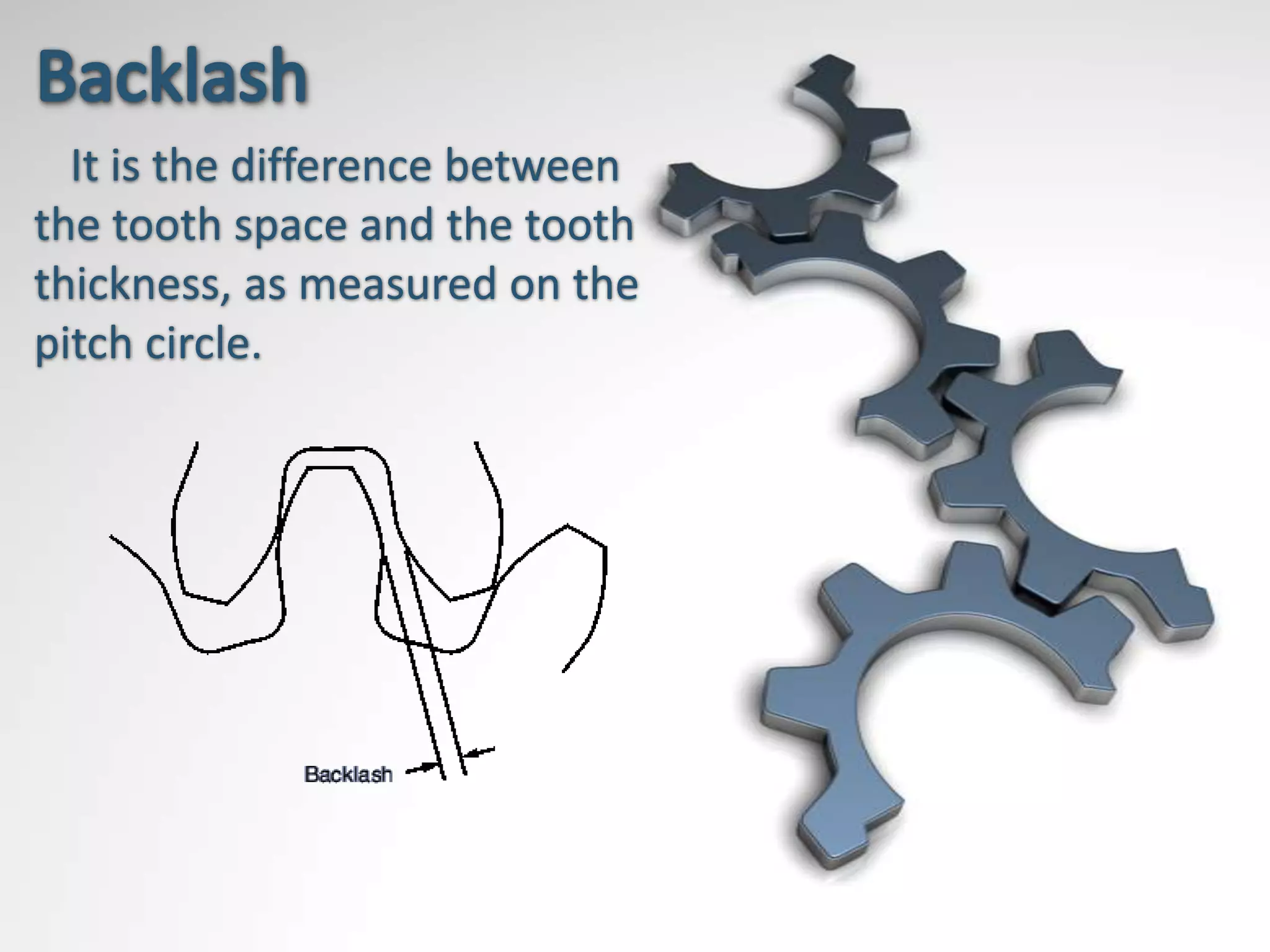 It is the difference between
the tooth space and the tooth
thickness, as measured on the
pitch circle.
 