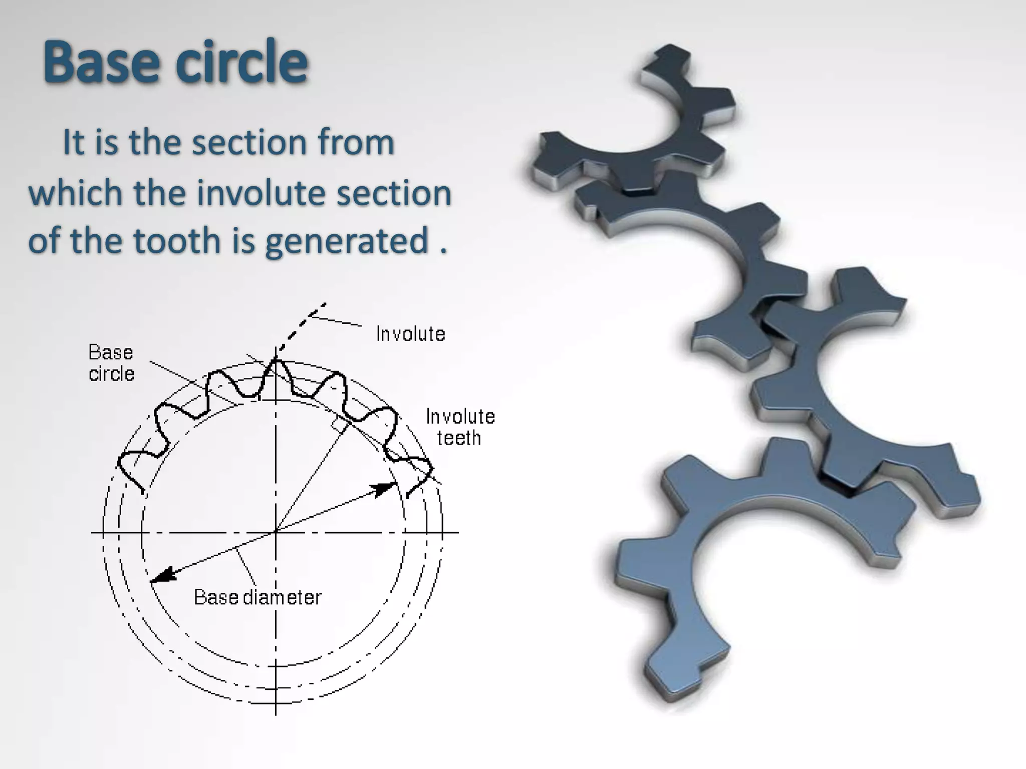 It is the section from
which the involute section
of the tooth is generated .
 