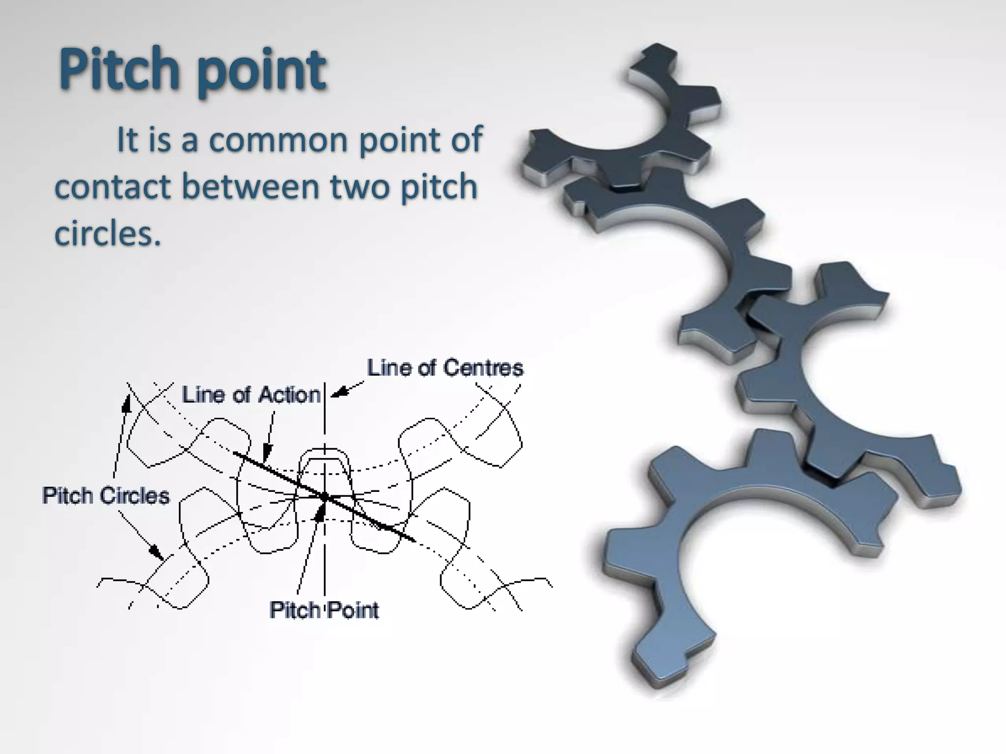 It is a common point of
contact between two pitch
circles.
 