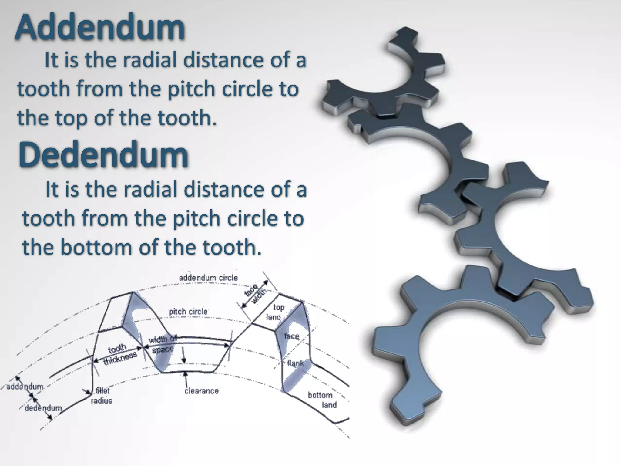 It is the radial distance of a
tooth from the pitch circle to
the top of the tooth.

  It is the radial distance of a
tooth from the pitch circle to
the bottom of the tooth.
 