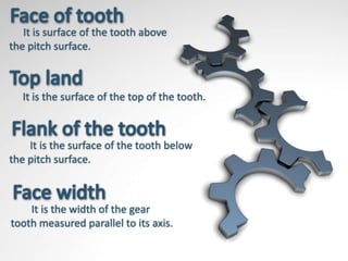 It is surface of the tooth above
the pitch surface.



  It is the surface of the top of the tooth.



    It is the surface of the tooth below
the pitch surface.



    It is the width of the gear
tooth measured parallel to its axis.
 