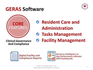 GERAS Software
Comfac Technology Options, Ltd.
GERAS Aged Care Management Software
5
CORE
FEATURES
Resident Care and
Administration
Tasks Management
Facility ManagementClinical Governance
And Compliance
Digital Facility and
Compliance Reports
Business Intelligence or
Key Performance Indicator
(KPI) Dashboards
 