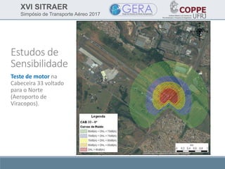 XVI SITRAER
Simpósio de Transporte Aéreo 2017
Estudos de
Sensibilidade
Teste de motor na
Cabeceira 33 voltado
para o Norte
(Aeroporto de
Viracopos).
 