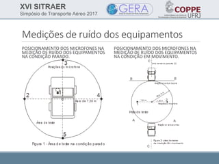 XVI SITRAER
Simpósio de Transporte Aéreo 2017
Medições de ruído dos equipamentos
POSICIONAMENTO DOS MICROFONES NA
MEDIÇÃO DE RUÍDO DOS EQUIPAMENTOS
NA CONDIÇÃO PARADO.
POSICIONAMENTO DOS MICROFONES NA
MEDIÇÃO DE RUÍDO DOS EQUIPAMENTOS
NA CONDIÇÃO EM MOVIMENTO.
 