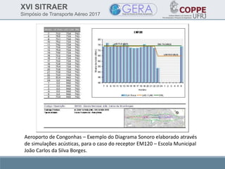 XVI SITRAER
Simpósio de Transporte Aéreo 2017
Aeroporto de Congonhas – Exemplo do Diagrama Sonoro elaborado através
de simulações acústicas, para o caso do receptor EM120 – Escola Municipal
João Carlos da Silva Borges.
 