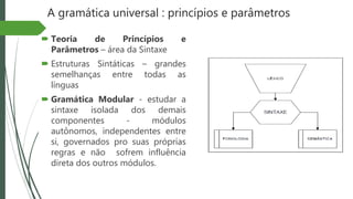 A gramática universal : princípios e parâmetros
 Teoria de Princípios e
Parâmetros – área da Sintaxe
 Estruturas Sintáticas – grandes
semelhanças entre todas as
línguas
 Gramática Modular - estudar a
sintaxe isolada dos demais
componentes - módulos
autônomos, independentes entre
si, governados pro suas próprias
regras e não sofrem influência
direta dos outros módulos.
 