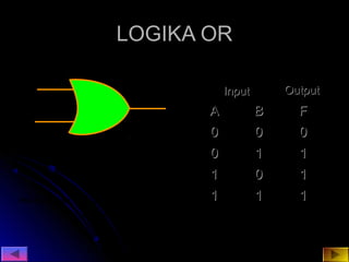 Gerbang Logika | PPT