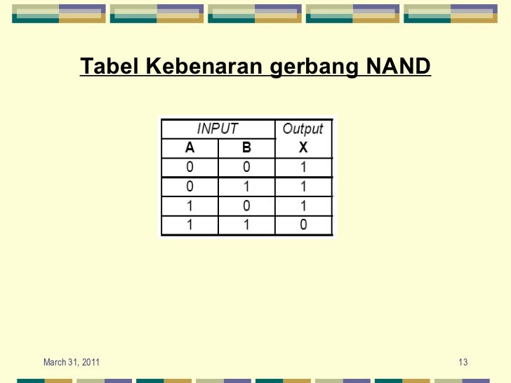 Tabel Kebenaran Gerbang Logika 3 Input