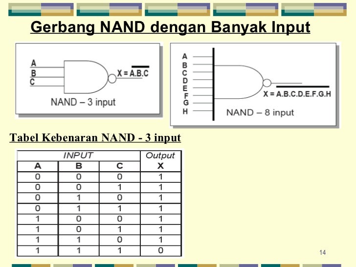 Gerbang logika