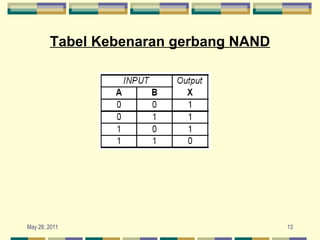 Tabel Kebenaran gerbang NAND 
