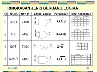 RINGKASAN JENIS GERBANG LOGIKA   