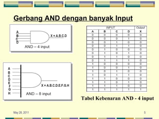 Gerbang AND dengan banyak Input   Tabel Kebenaran AND - 4 input 