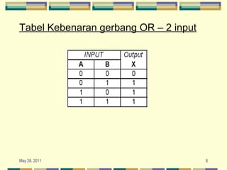 Tabel Kebenaran gerbang OR – 2 input 