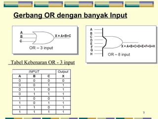 Gerbang OR dengan banyak Input   Tabel Kebenaran OR - 3 input 