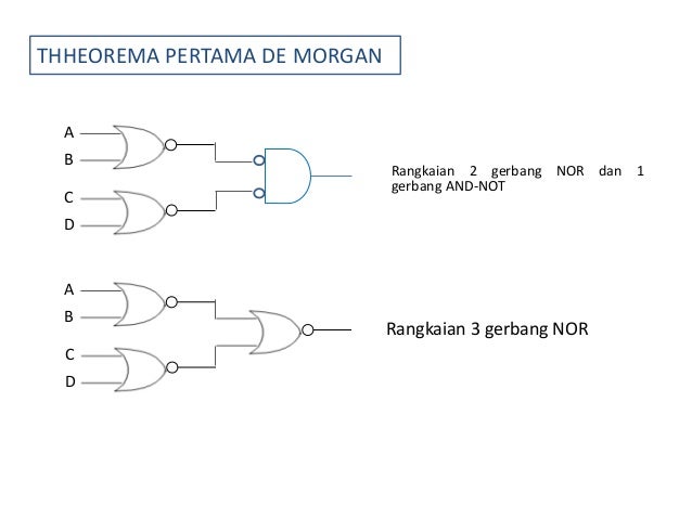 Gerbang Logika