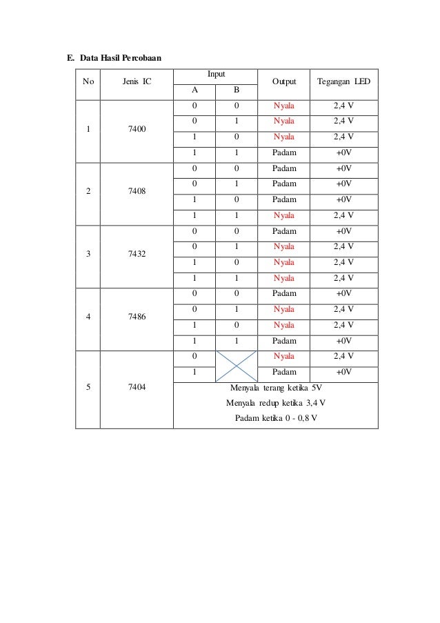 Tabel Jenis Jenis Persamaan Ic 4580