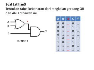 Gerbang logika and or not | PPTX