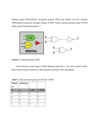 Gerbang logika NOR-eksklusif merupakan gerbang XOR yang dibalik (inverted). Gerbang
NOR-eksklusif sering kali disingkat sebagai X-NOR. Simbol standard gerbang logika X-NOR
adalag seperti tampak pada gambar 1.
Gambar 1. Simbol gerbang X-NOR
Tabel kebenaran untuk fungsi X-NOR diberikan pada tabel 1, dari tabel tersebut terlihat
bahwa tabel tersebut merupakan isi tabel kebenaran gerbang X-OR yang dibalik.
Tabel 1. Tabel kebenaran gerbang X-OR dan X-NOR
Masuk
an
Keluaran
B A X-OR X-NOR
0 0 0 1
0 1 1 0
1 0 1 0
1 1 0 1
 