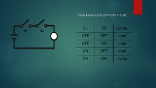 S1 S2
Tabel Kebenaran (ON/ OFF = 1/ 0)
 