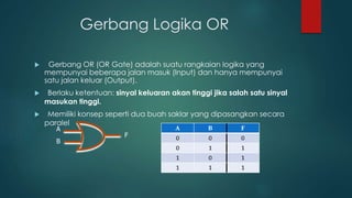 Gerbang Logika OR
 Gerbang OR (OR Gate) adalah suatu rangkaian logika yang
mempunyai beberapa jalan masuk (Input) dan hanya mempunyai
satu jalan keluar (Output).
 Berlaku ketentuan: sinyal keluaran akan tinggi jika salah satu sinyal
masukan tinggi.
 Memiliki konsep seperti dua buah saklar yang dipasangkan secara
paralel
A
B
F
 