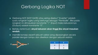 Gerbang Logika NOT
 Gerbang NOT (NOT GATE) atau sering disebut “Inverter” adalah
suatu rangkain logika yang berfungsi sebagai “Pembalik”. Bila pada
rangkain ini dimasukkan konstante “1” (Input) maka keluarannya
(Output) adalah konstante “0”.
 Berlaku ketentuan: sinyal keluaran akan tinggi jika sinyal masukan
rendah.
 memiliki konsep seperti sebuah saklar yang dipasangkan secara
paralel dengan lampu dan diserikan dengan sebuah resistor.
A F
 
