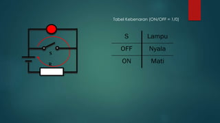 S
R
Tabel Kebenaran (ON/OFF = 1/0)
 