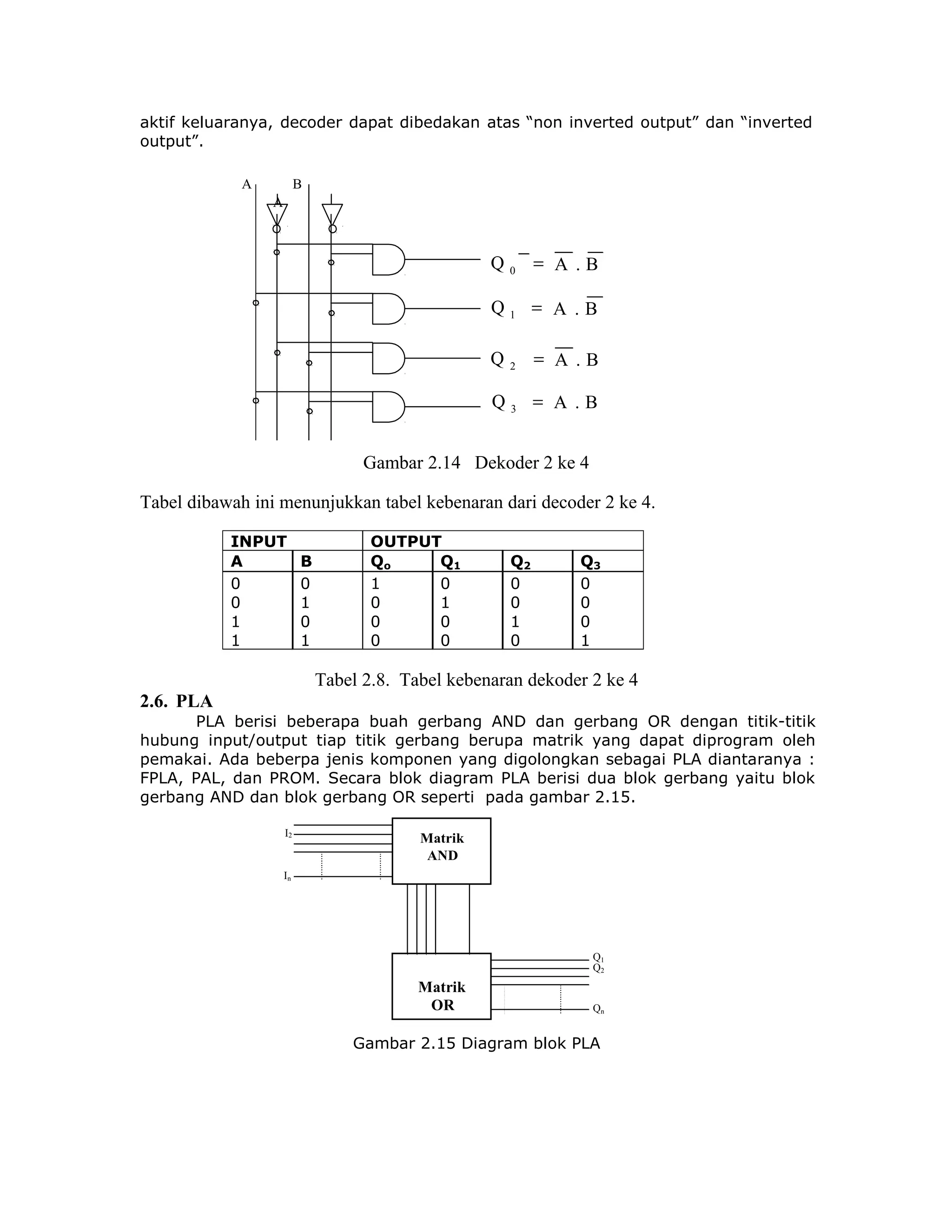 Gerbang logika word | DOC